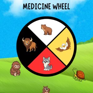 Anishinaabe Teachings: Grandfather Animals & Medicine Wheel